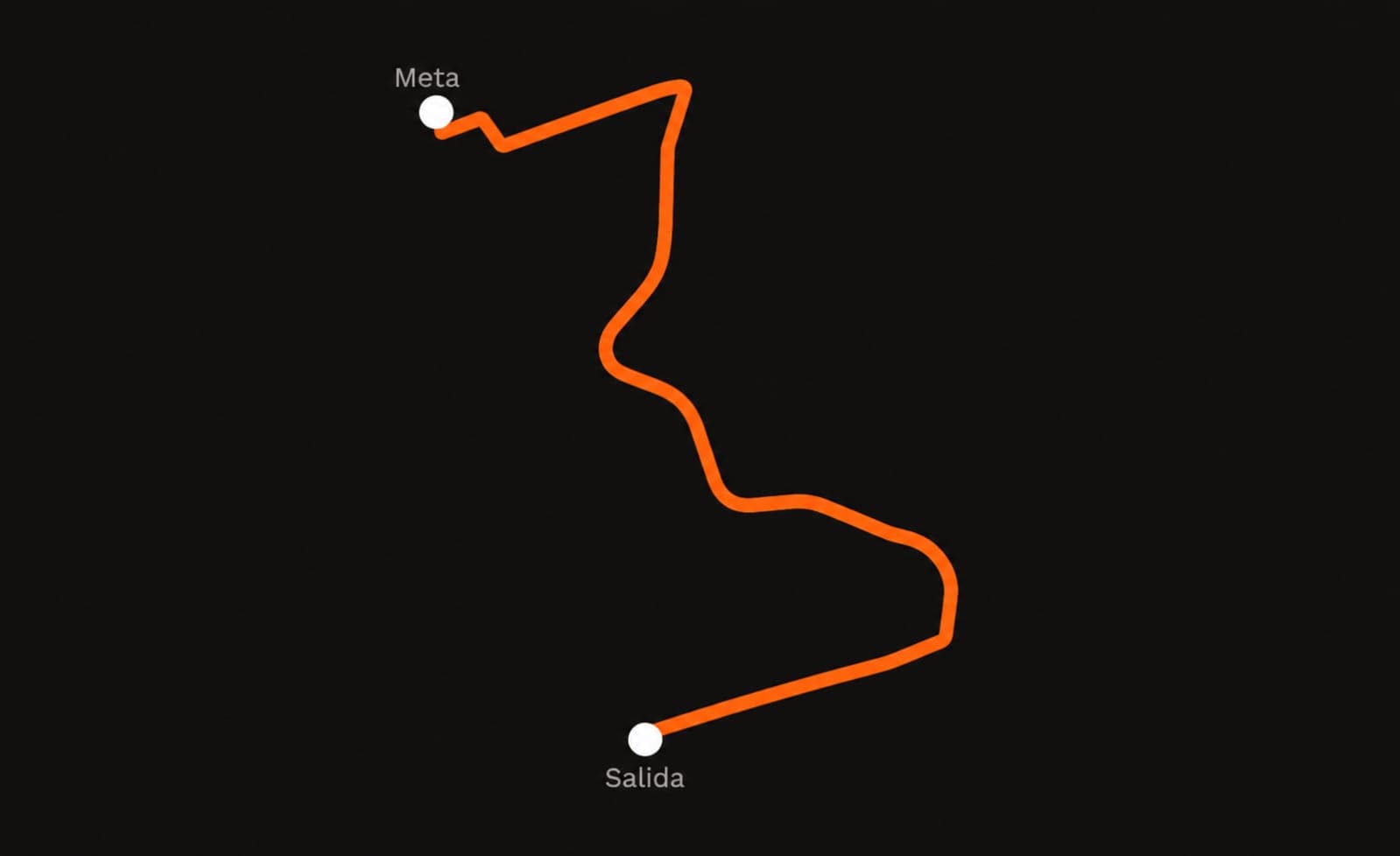 Trazo del circuito de 5 km, de la salida a la meta